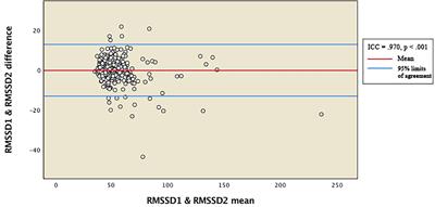 The Association Between Heart Rate Variability and Neurocognitive and Socio-Emotional Development in Nepalese Infants